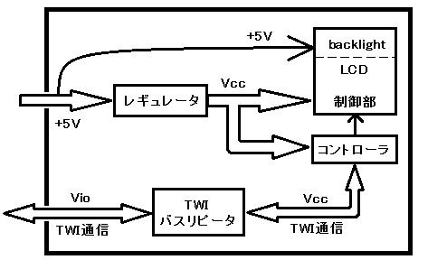 電圧関係の模式図